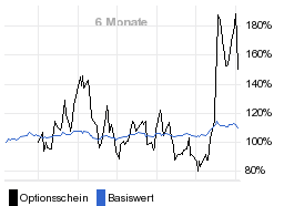 chart fonds