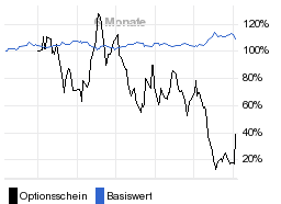 chart fonds