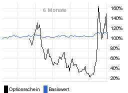 chart fonds