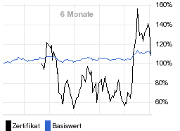 chart fonds