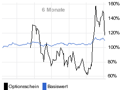 chart fonds