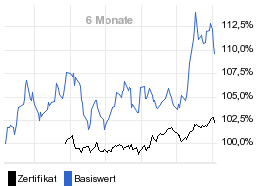 chart fonds