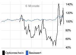 chart fonds