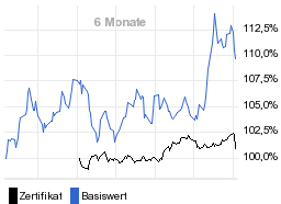 chart fonds