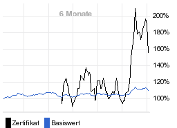 chart fonds