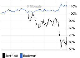 chart fonds