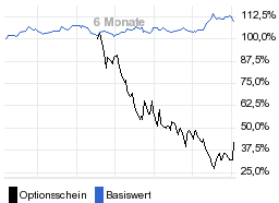 chart fonds