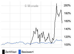 chart fonds