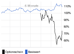 chart fonds