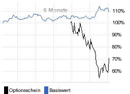 chart fonds