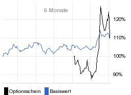 chart fonds