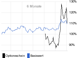 chart fonds