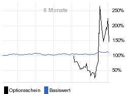 chart fonds