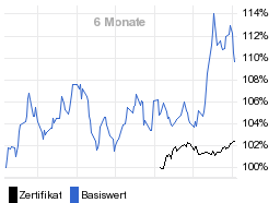 chart fonds