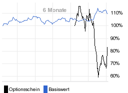 chart fonds