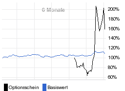 chart fonds