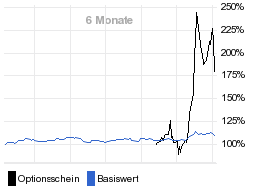 chart fonds