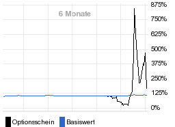 chart fonds