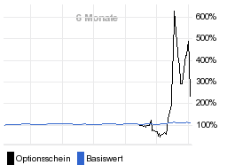 chart fonds