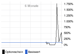 chart fonds