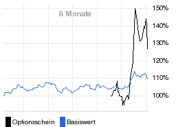 chart fonds