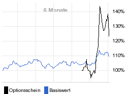 chart fonds