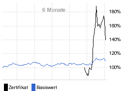 chart fonds