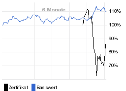 chart fonds