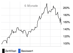 chart fonds