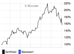 chart fonds