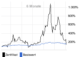 chart fonds