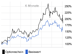 chart fonds