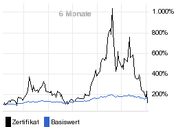 chart fonds