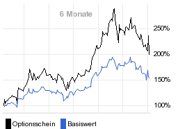 chart fonds