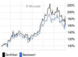 chart fonds