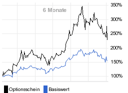 chart fonds