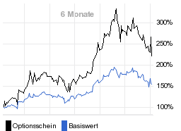 chart fonds