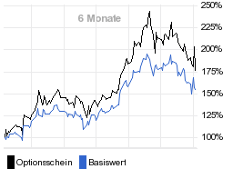 chart fonds