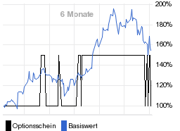 chart fonds