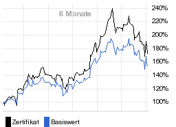 chart fonds