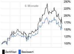 chart fonds