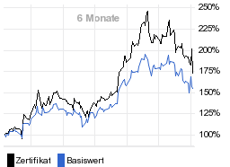 chart fonds