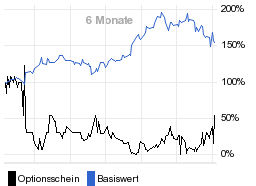 chart fonds