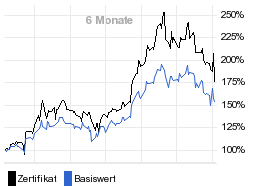 chart fonds