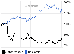 chart fonds