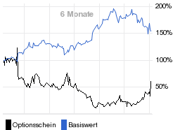 chart fonds