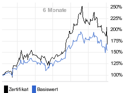 chart fonds