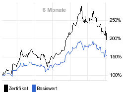 chart fonds