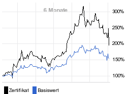 chart fonds