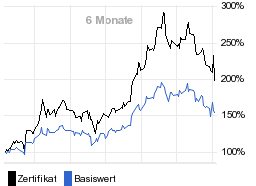 chart fonds